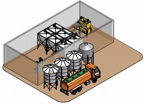 Комбікормові заводи