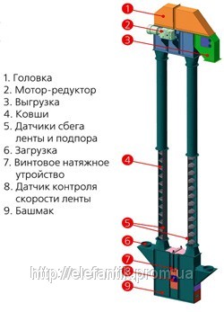 Норія ковшеві Н-10-250