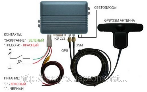 GPS реєстратор руху з контролем палива