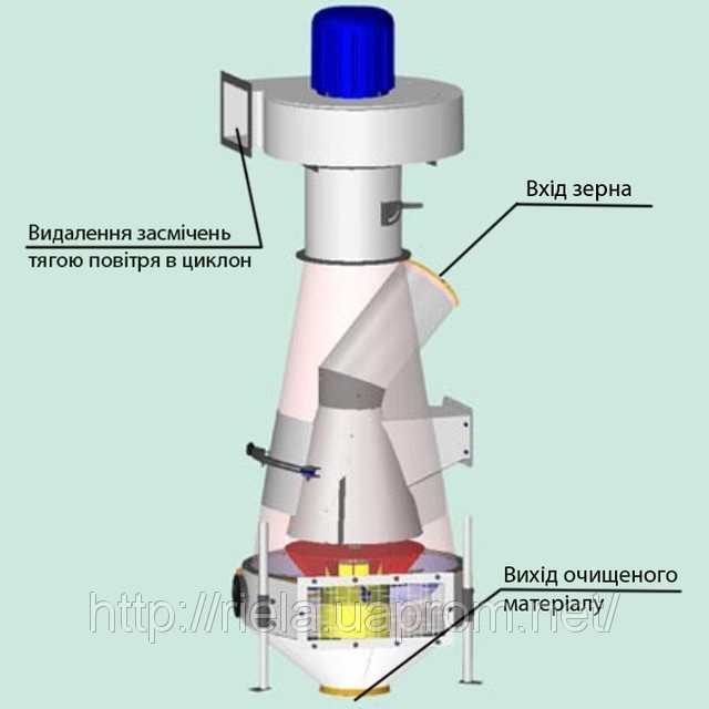 Очисна машина AIR-SEED