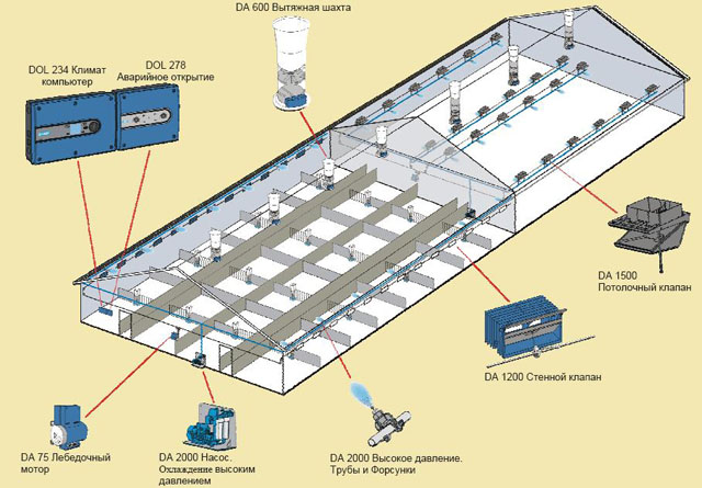 СИСТЕМИ ВЕНТИЛЯЦІЇ