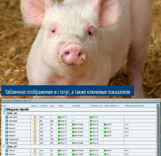 CИСТЕМА ГОСПОДАРСЬКОГО МЕНЕДЖМЕНТУ FARMONLINE