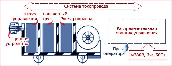 Платформа маневрова