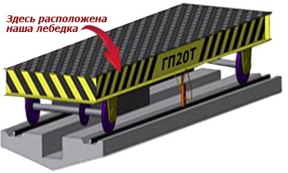 Візок передавальний вантажопідйомністю до 20 тонн